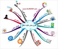 پاورپوینت نقشه ذهنی